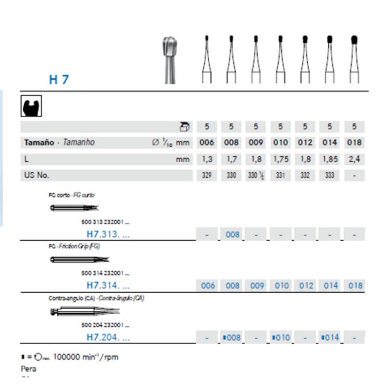 Fresa Carbide Pera – A/V – C/A