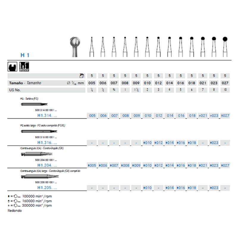 Fresa Redonda Carbide – A/V – C/A