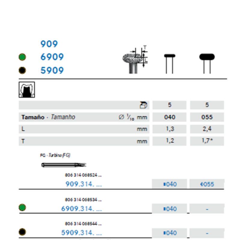 Fresa Diamante Rueda C/ Bordes Redondeados – A/V Y C/A