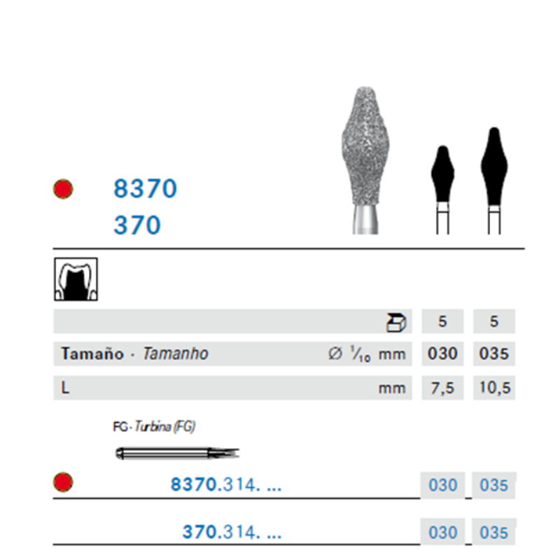 Fresa De Diamante Doble Cono Con Punta Redonda – A/V